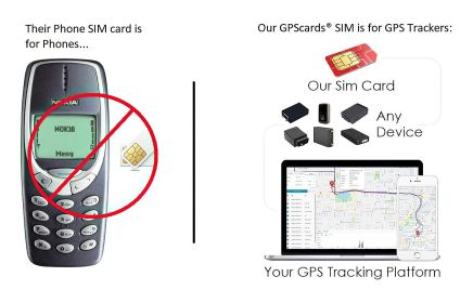GPS cards works for Coban GPS-303F with emergency alarms & Nationwide Vehicle Tracking